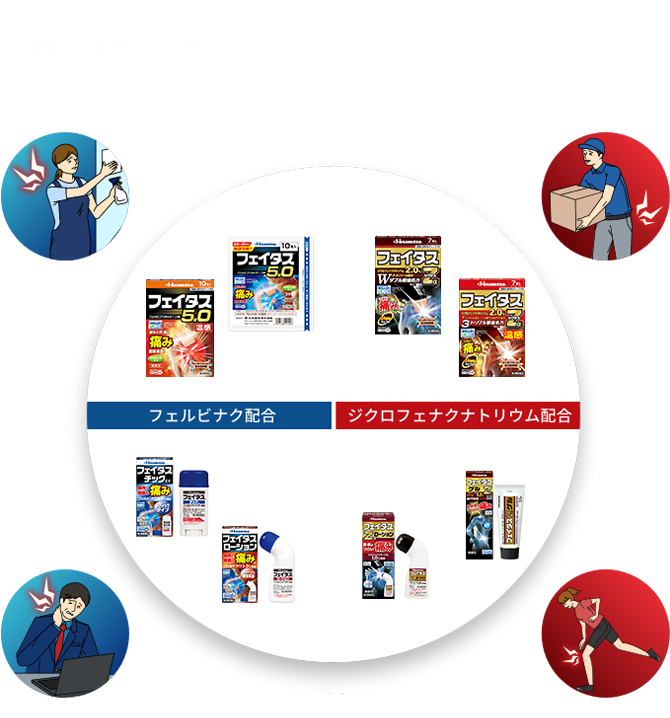 商品分布図